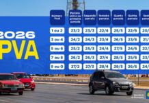 Definidas as datas para o pagamento do IPVA 2026