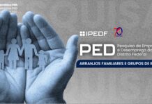 Quase 41% das famílias do DF são chefiadas por mulheres, aponta pesquisa