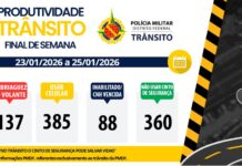 Fiscalização de trânsito flagra mais de mil infrações durante fim de semana no DF